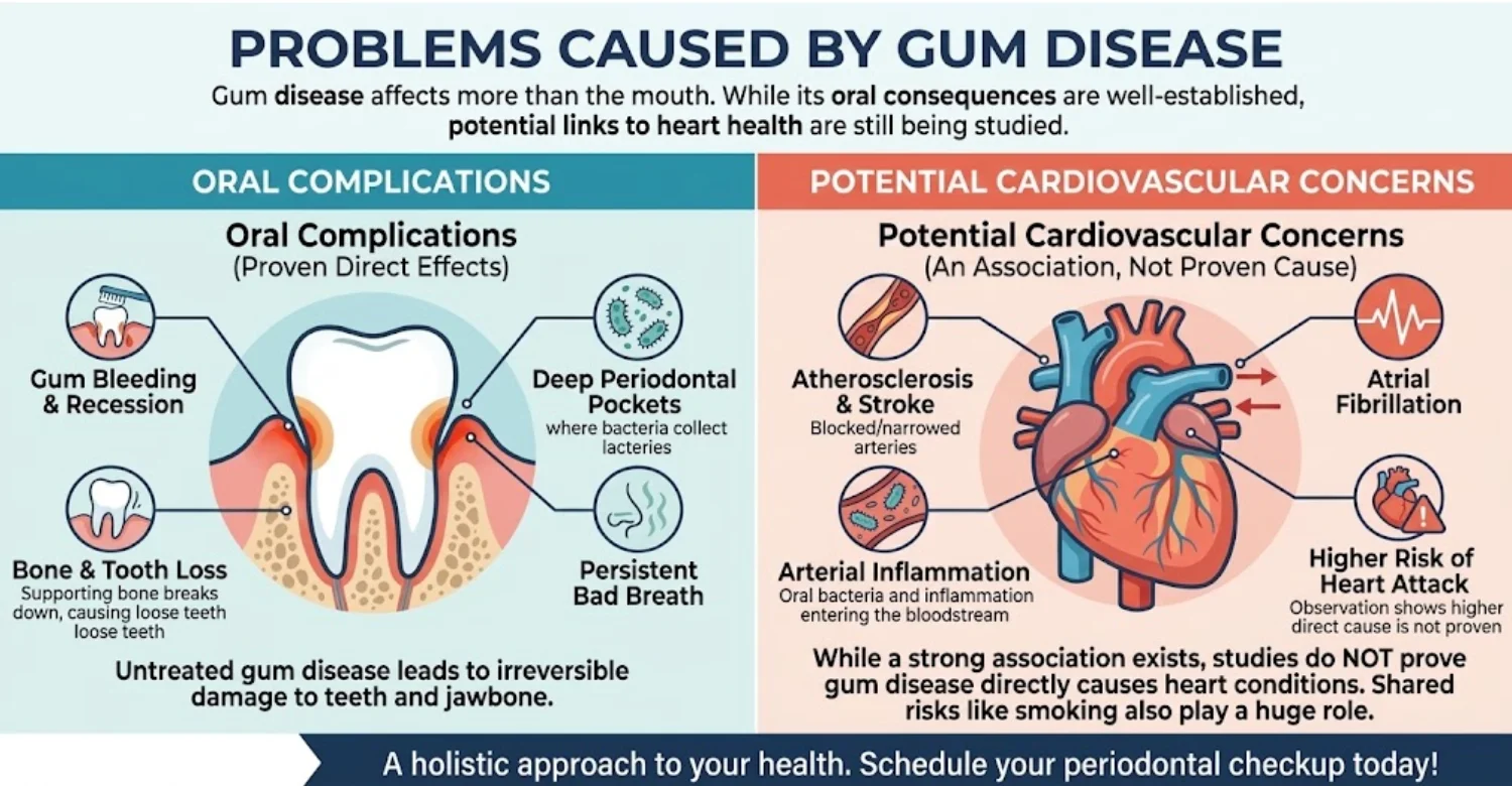 gum disease increase risk of heart disease2